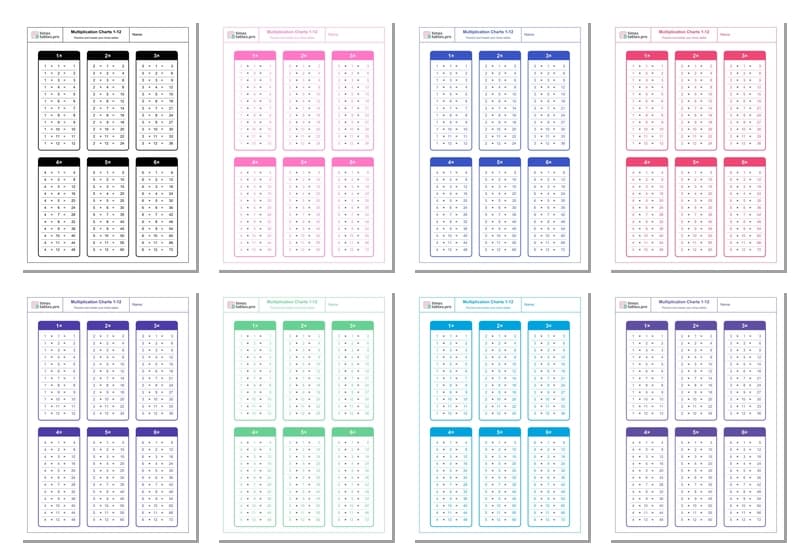 Multiplication Tables