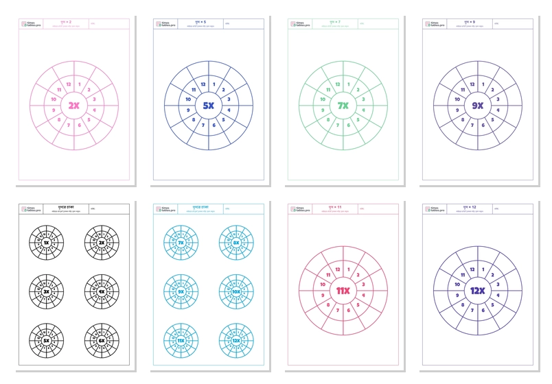 গুণন চাকা