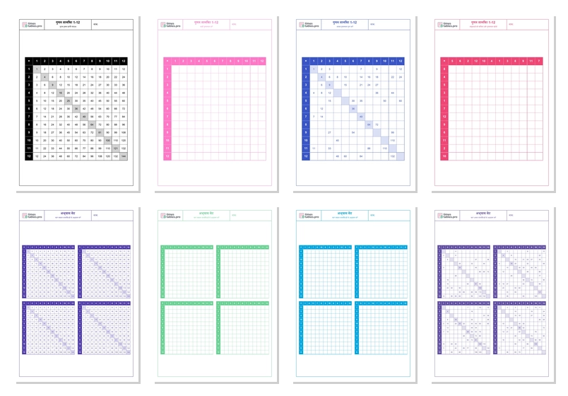 गुणन चार्ट 1-100